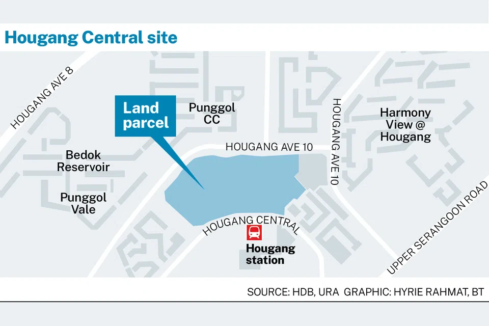 CapitaLand–UOLs S1.5 Billion Hougang Central Bid Signals Next Price Benchmark for OCR Homes CapitaLand–UOL’s S$1.5 Billion Hougang Central Bid Signals Next Price Benchmark for OCR Homes